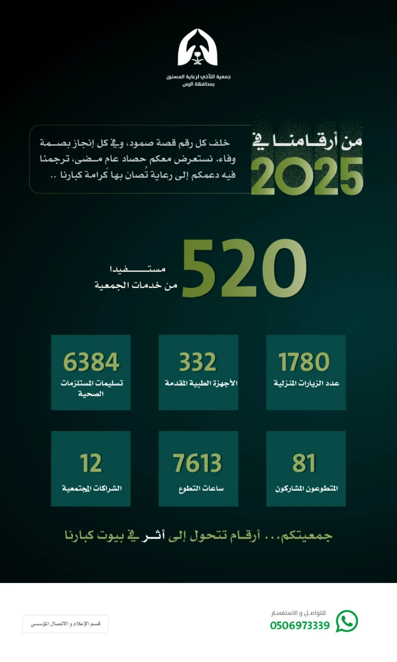 جمعيتكم في 2025 …